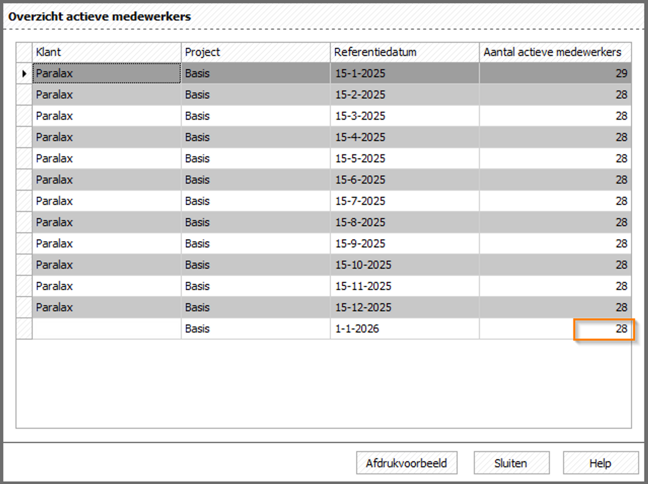 Opgave actieve medewerkers